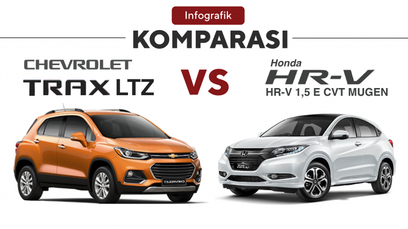 Membandingkan Honda HR-V E CVT Mugen vs Chevrolet Trax LTZ